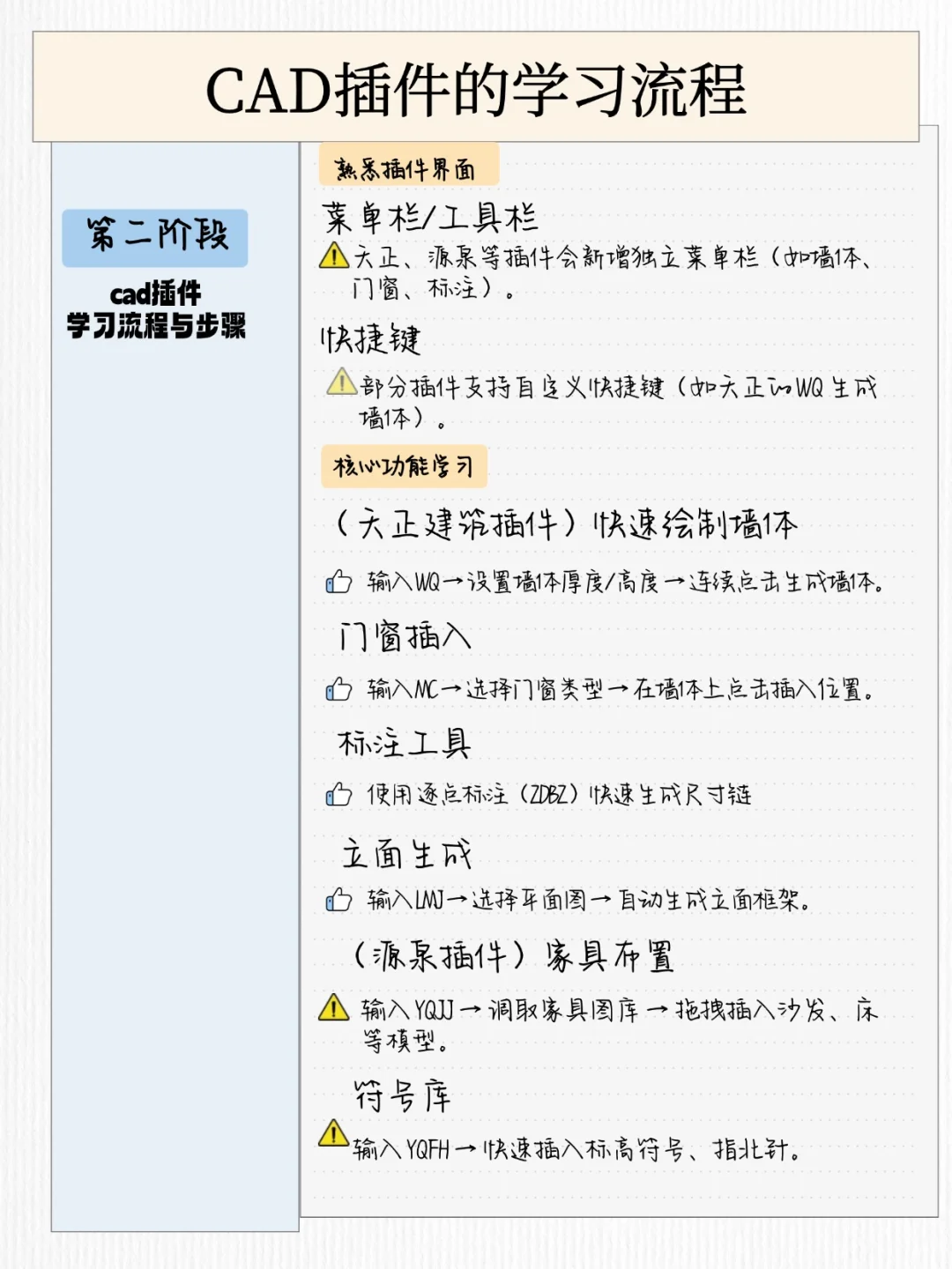 太夯了😭室内小白必看！CAD插件大全