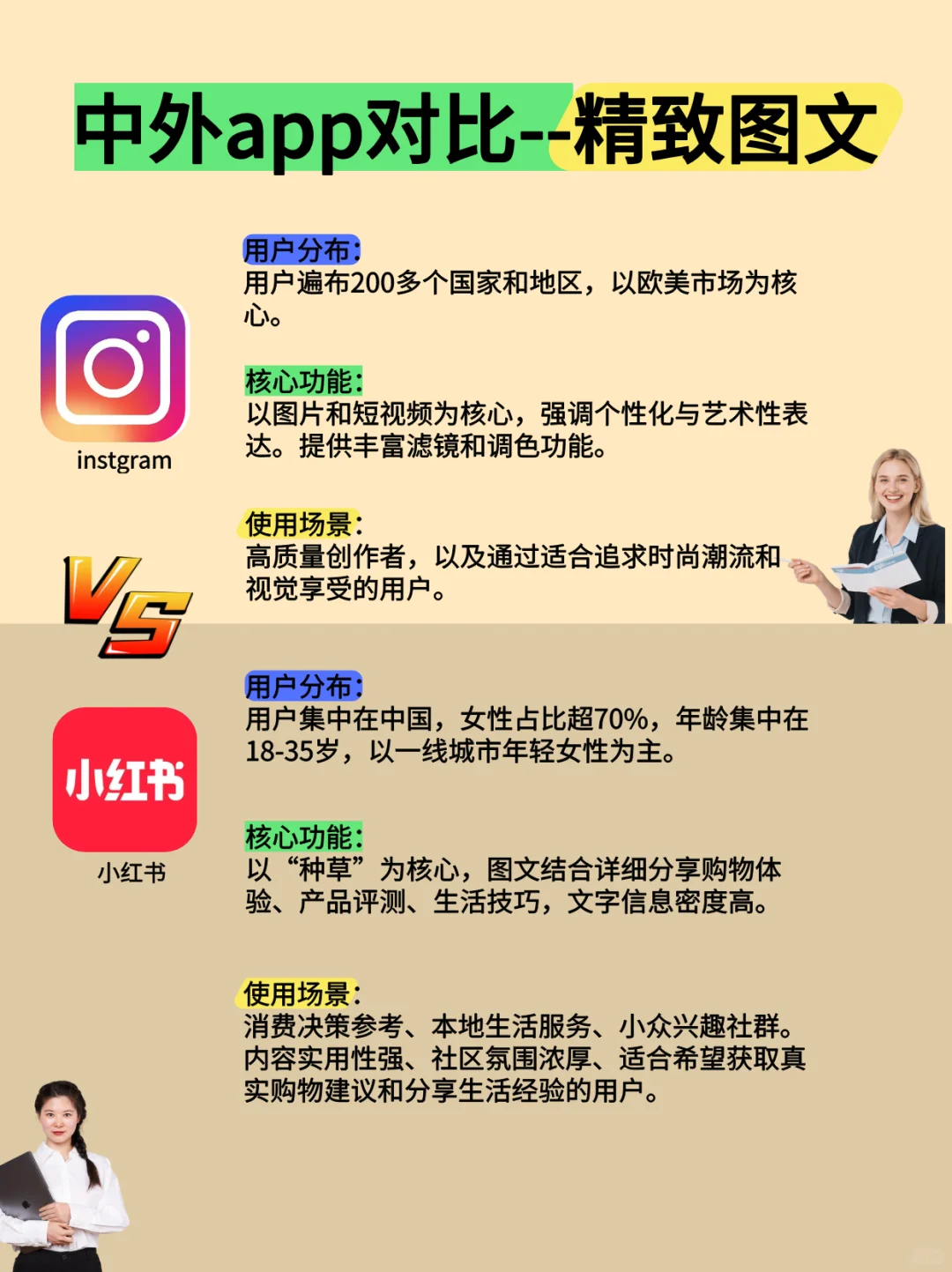 中外社交APP对比Telegram、蝙蝠、WhatsApp