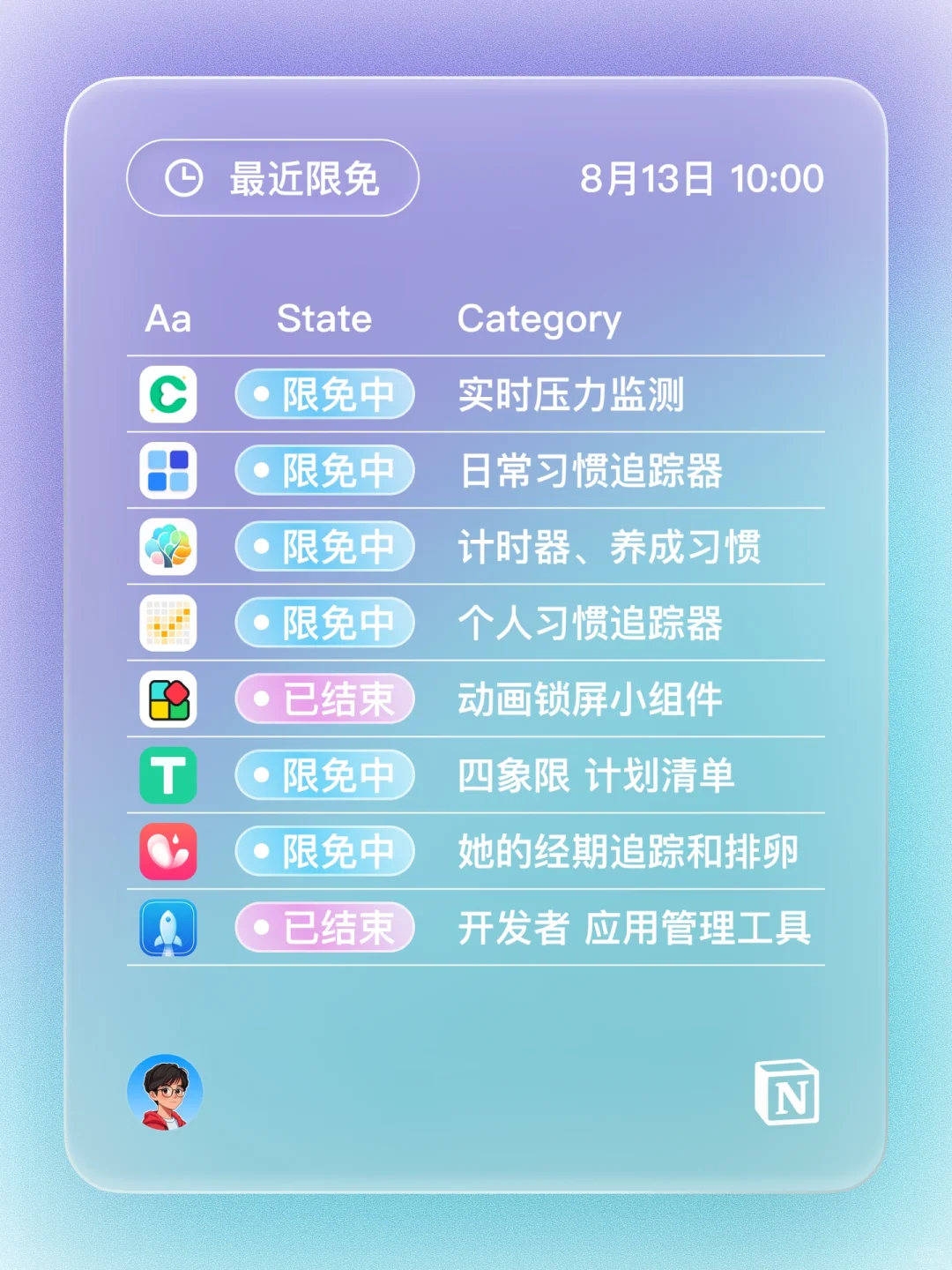iOS 限免 - 阅读追踪器