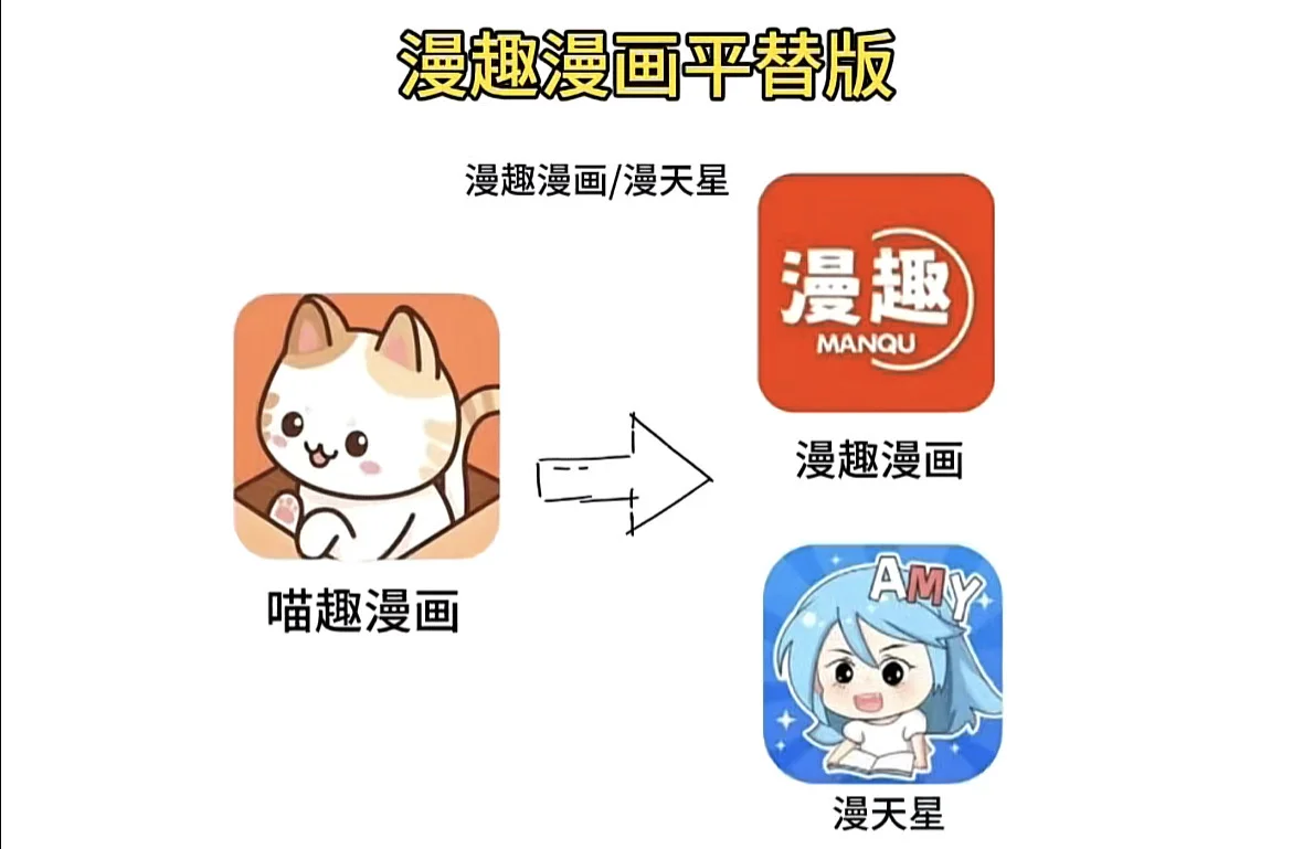 哇！又可以看漫画啦