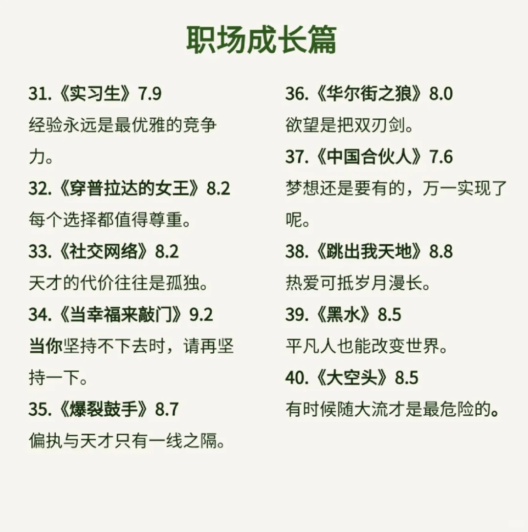 60部经典电影已帮你收藏好了，拿去不谢！