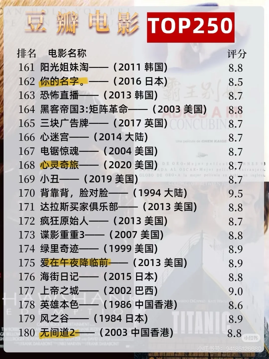 【自用标记】豆瓣高分电影TOP250🎞️