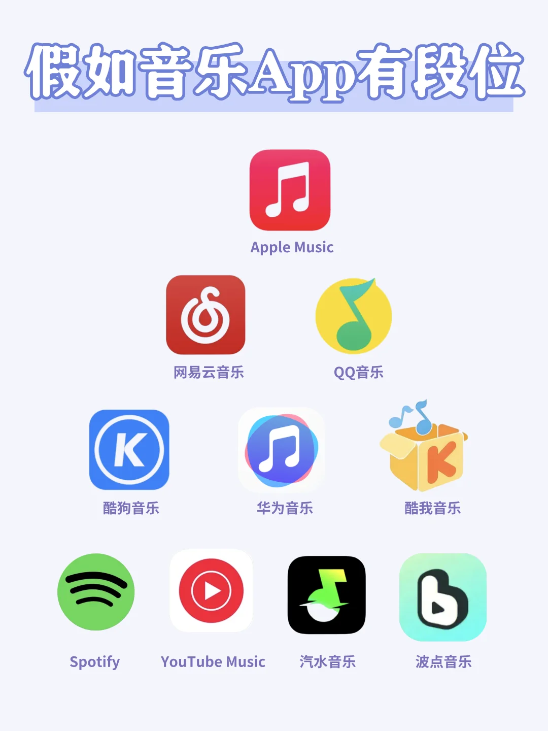 音乐APP段位赛🎶 看看你的“宝藏选手”排第几