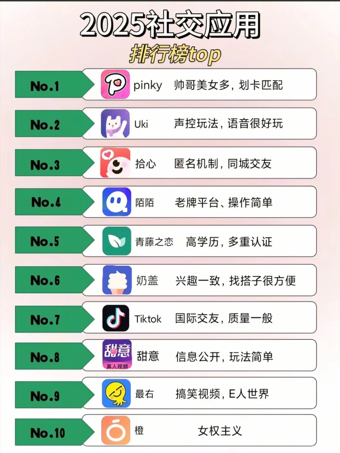 2025社交应用排行榜top