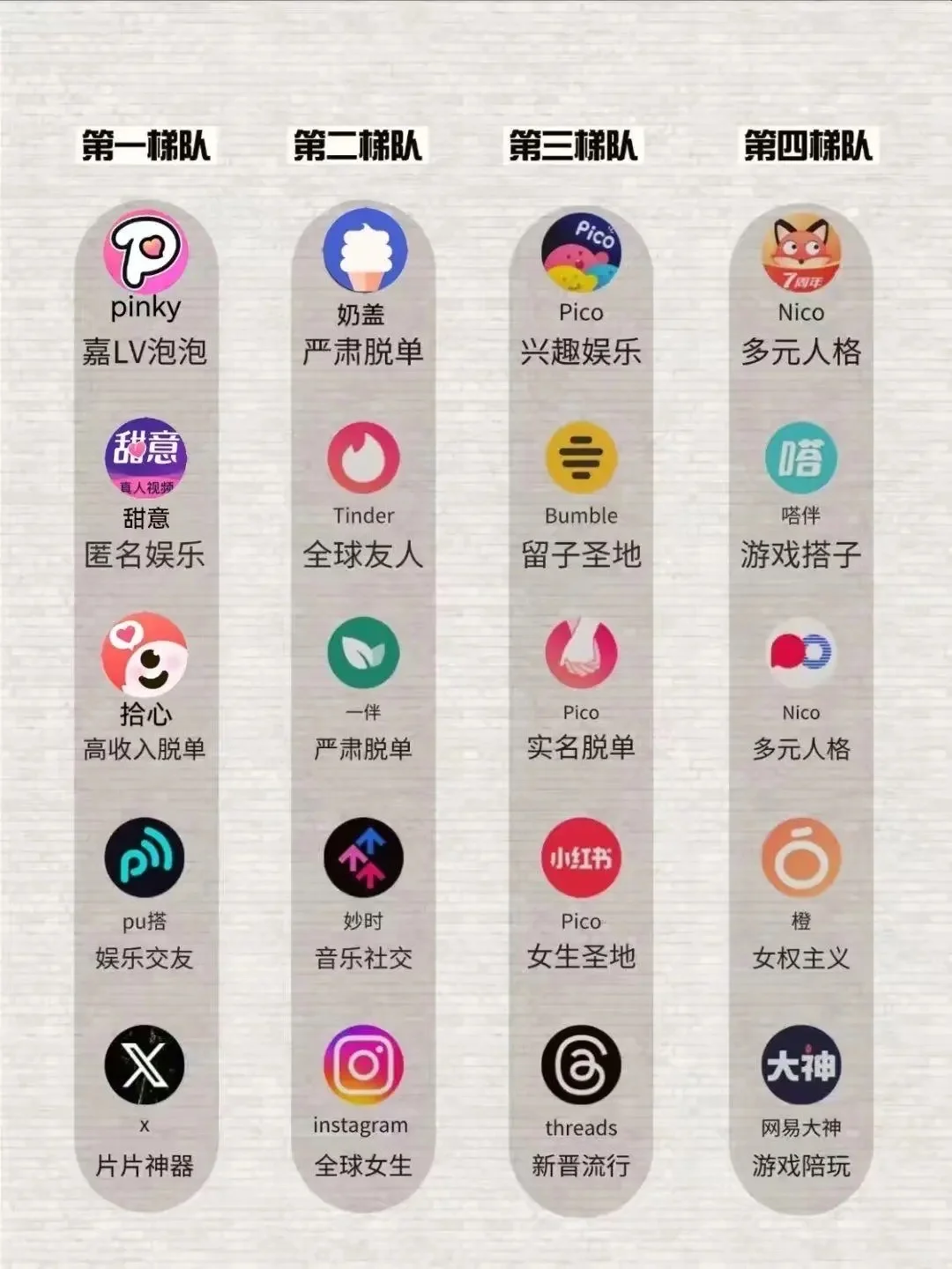 男生眼中的社交软件梯队排行