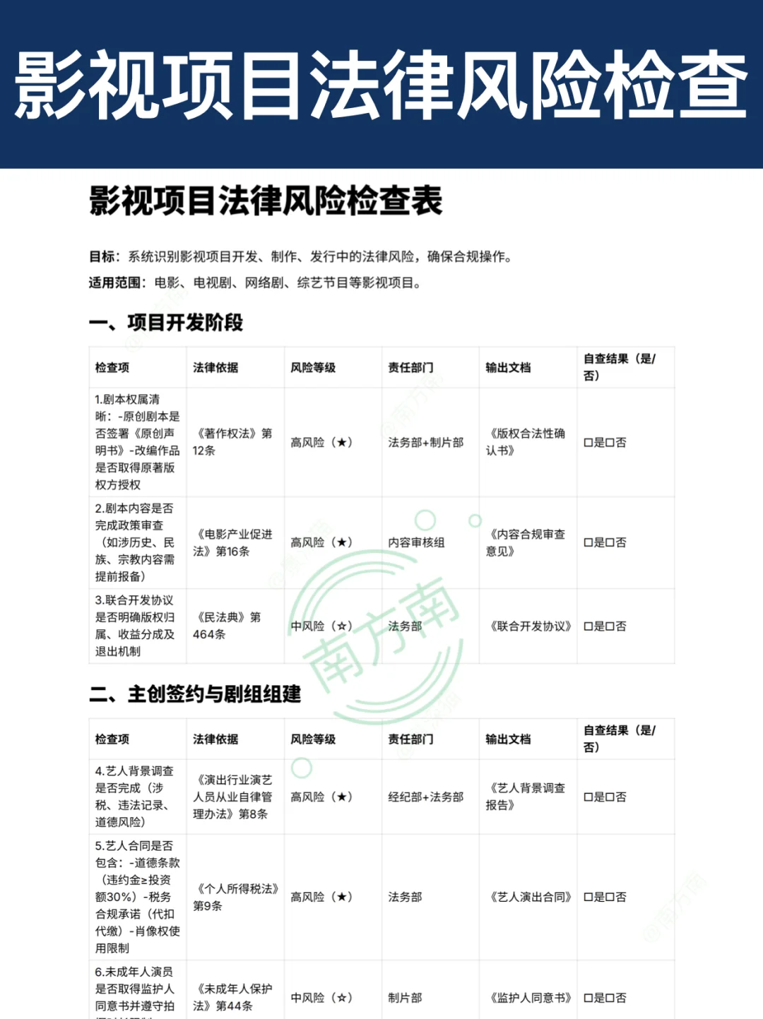 剧组分工|6大部门+30个核心岗位|制片管理