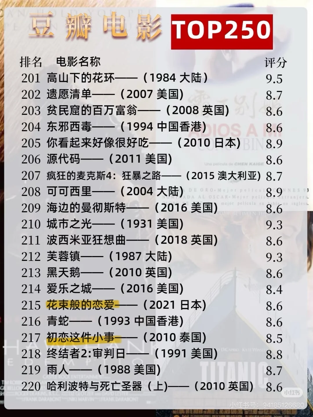 【自用标记】豆瓣高分电影TOP250🎞️