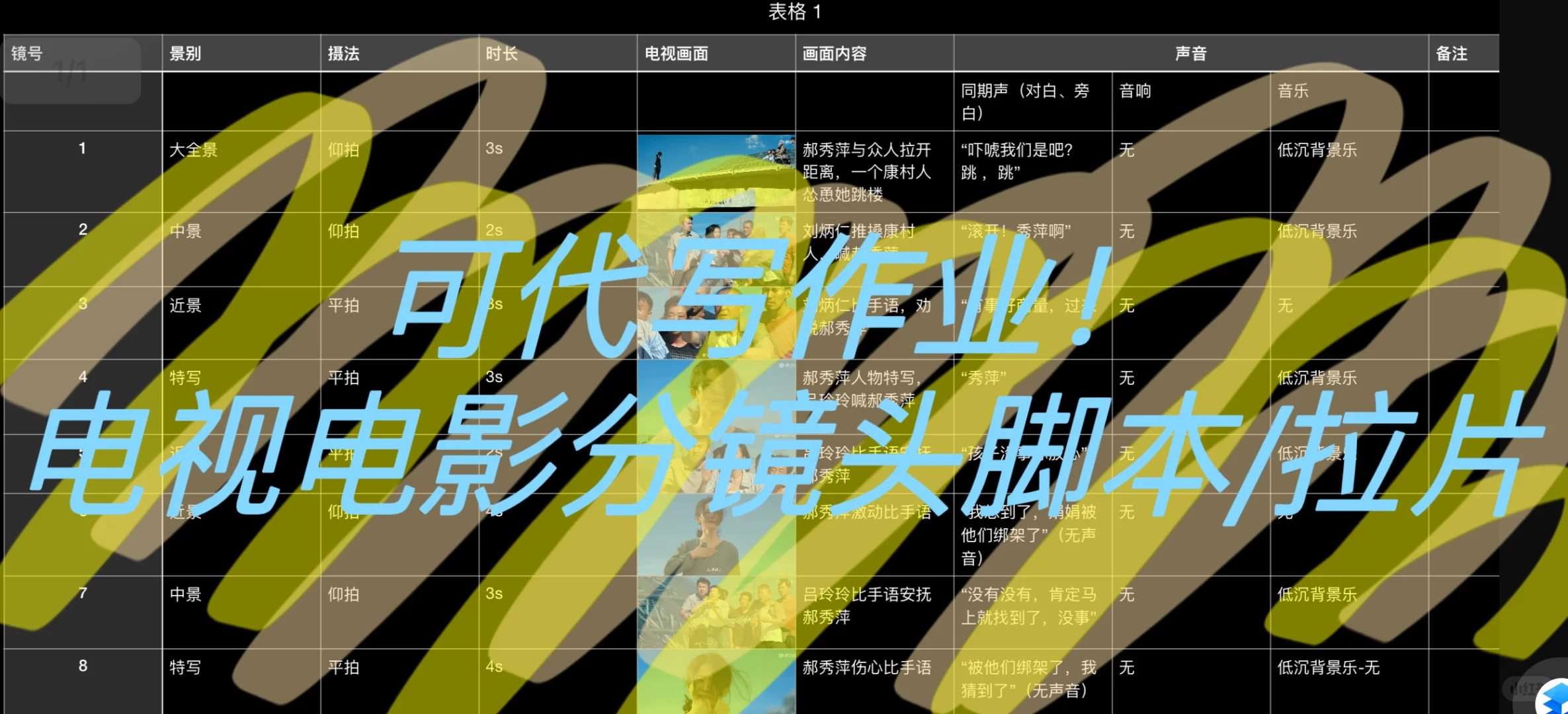 可写各种短视频脚本！！！