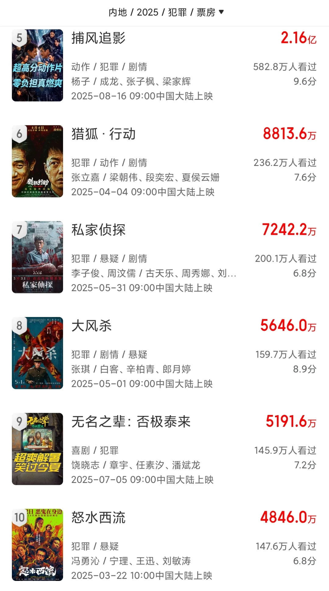 票房可期！暑期档唯一的犯罪动作大片有惊喜