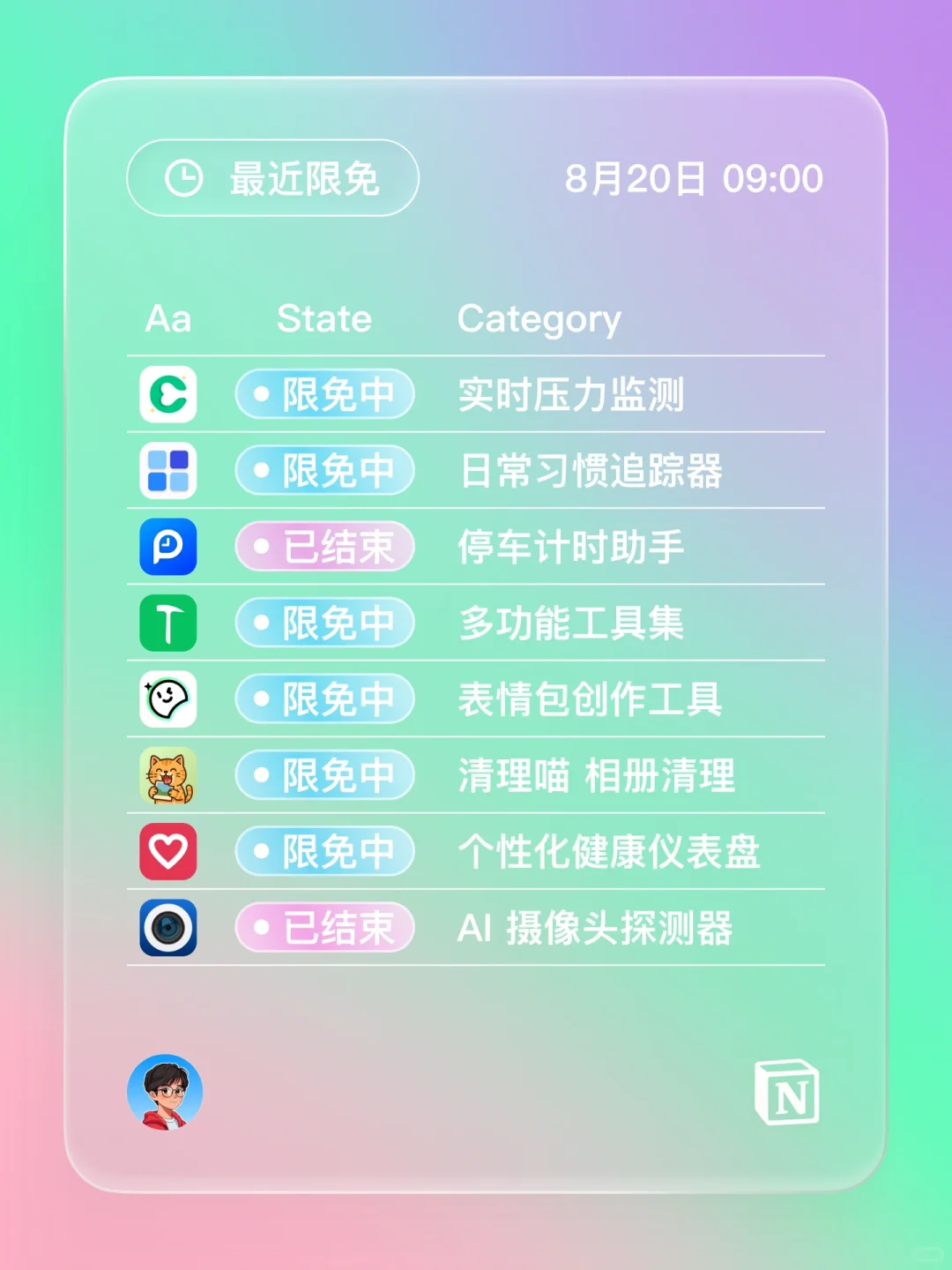 iOS 限免 - 呈迹 成就记录