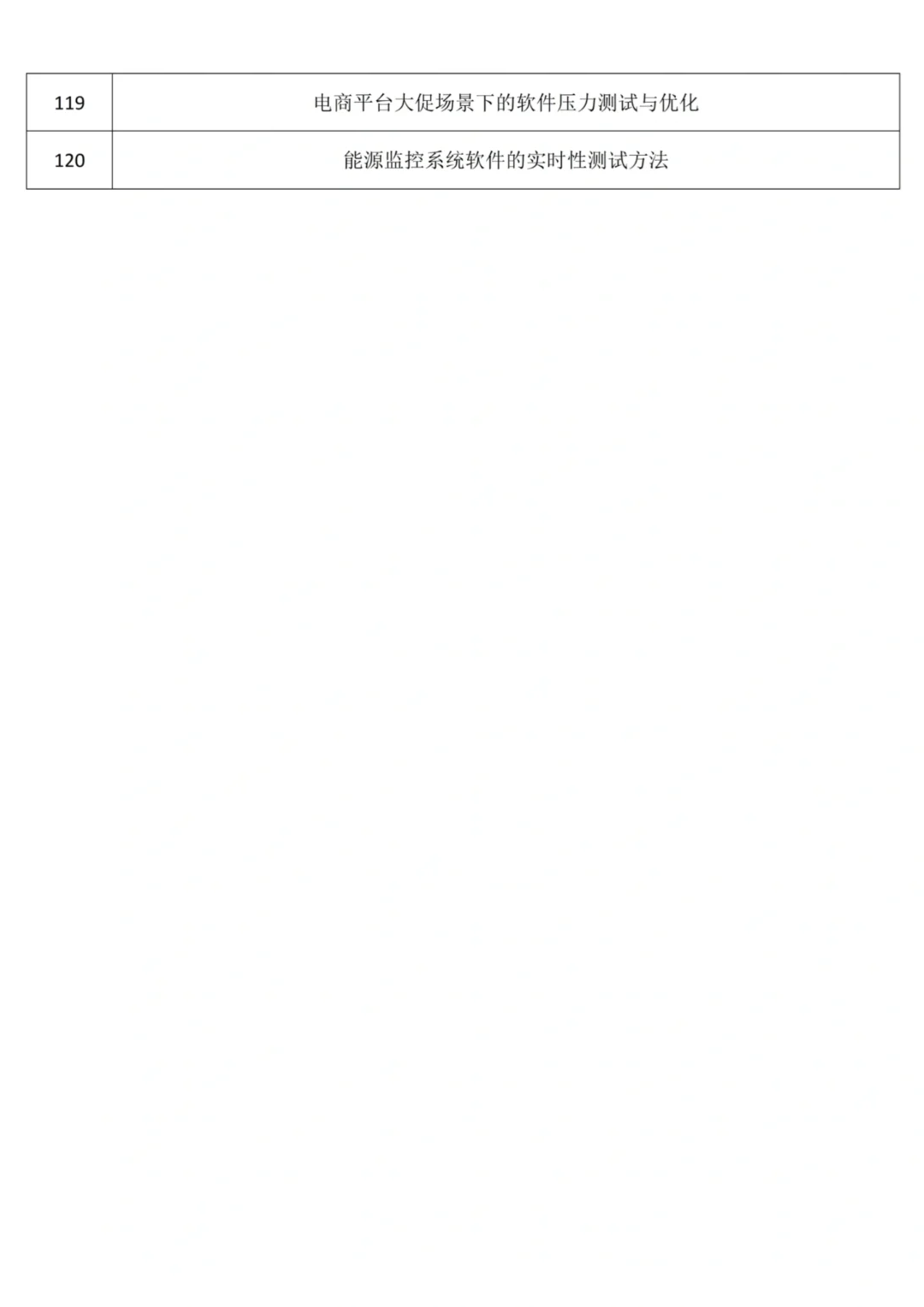 软件测试论文选题千万不要随便选！😭