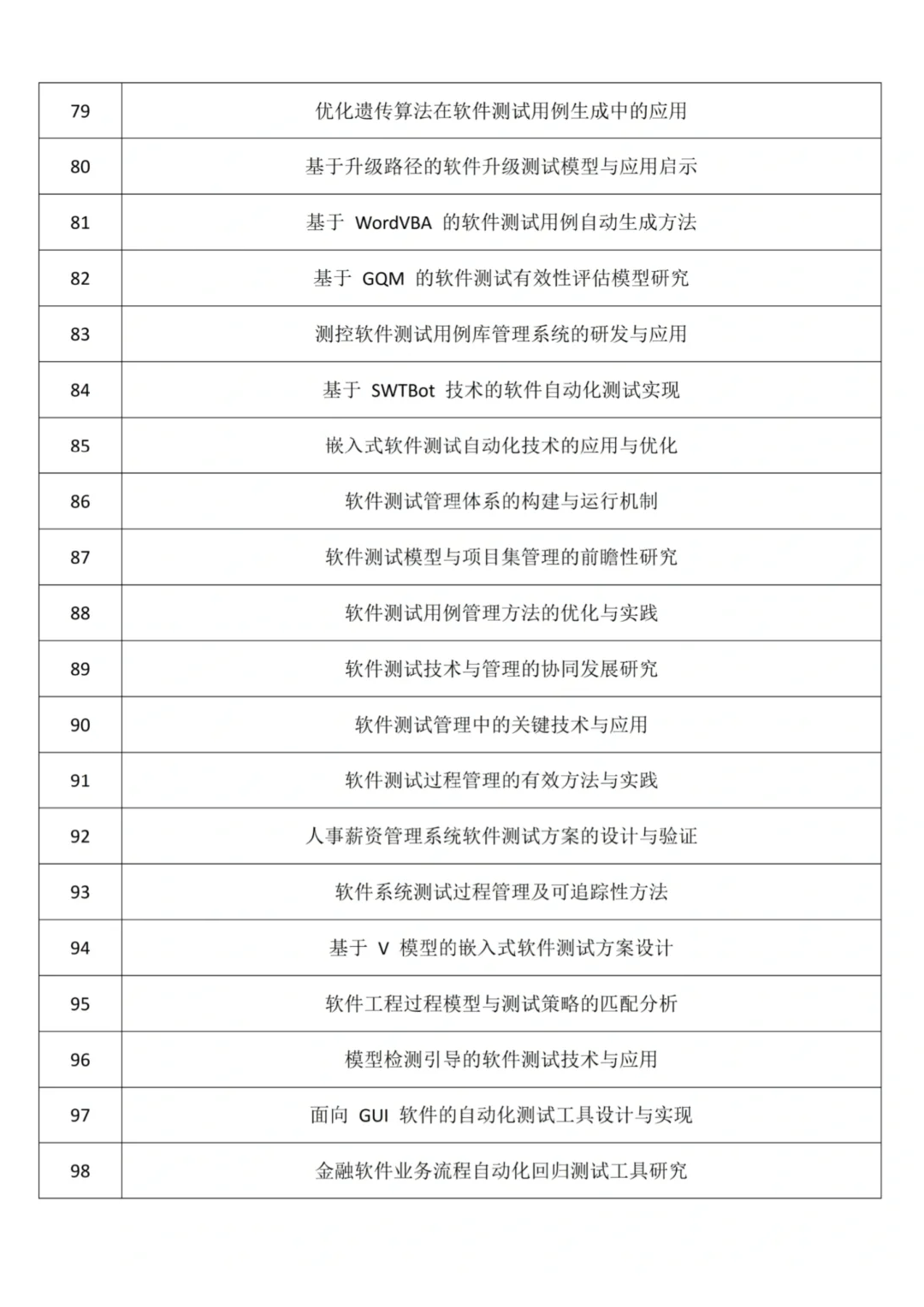 软件测试论文选题千万不要随便选！😭