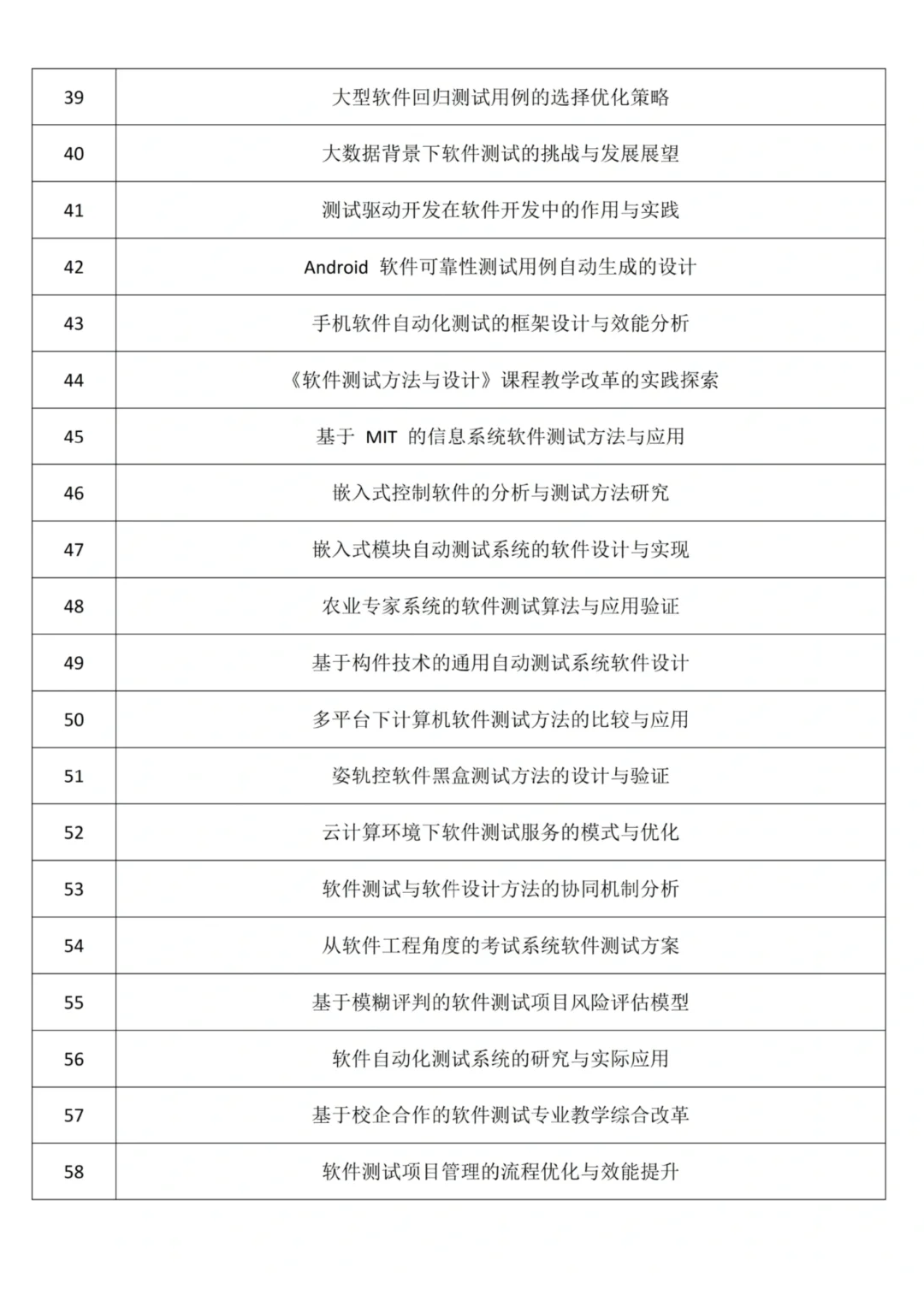 软件测试论文选题千万不要随便选！😭