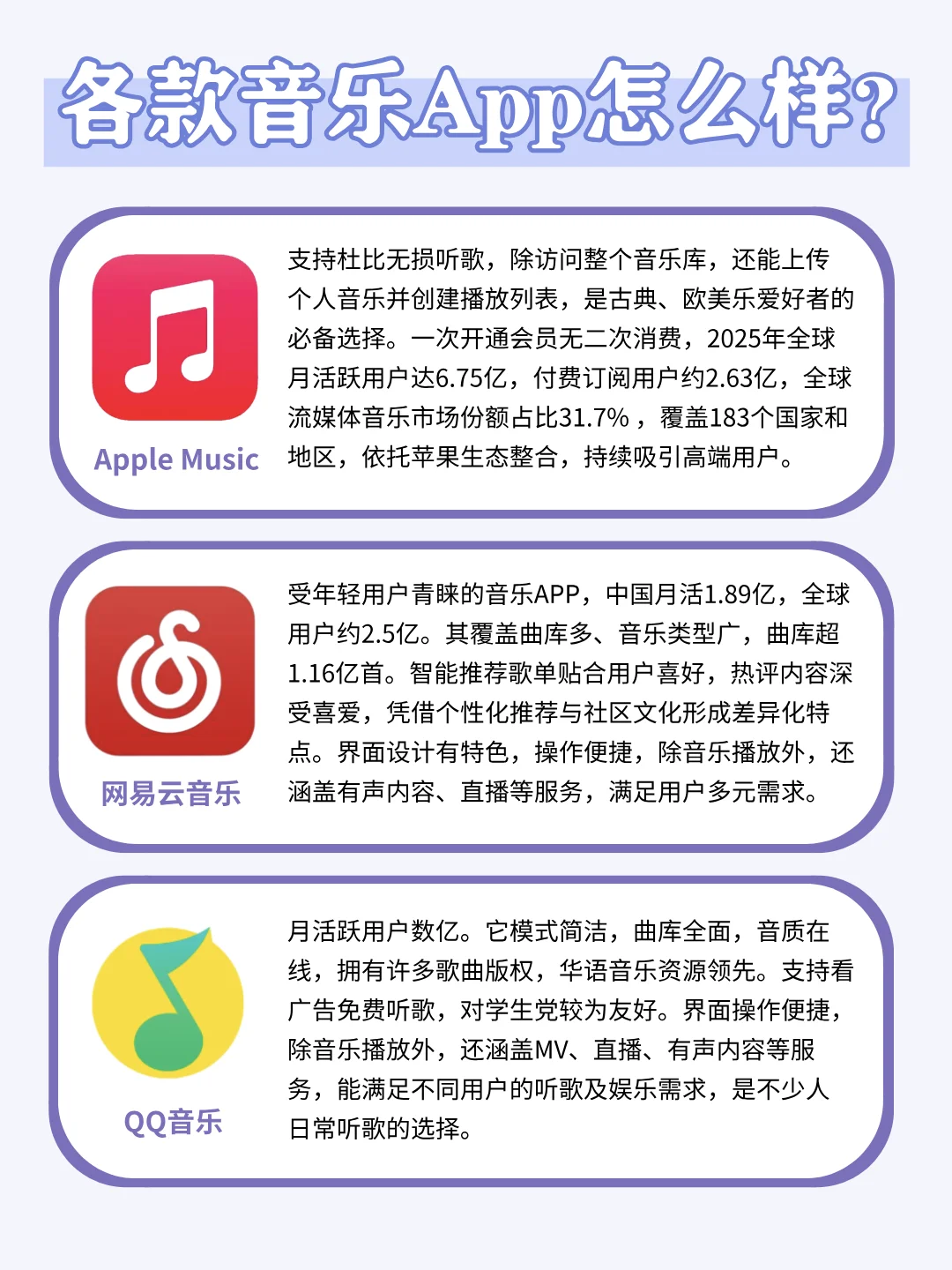 音乐APP段位赛🎶 看看你的“宝藏选手”排第几
