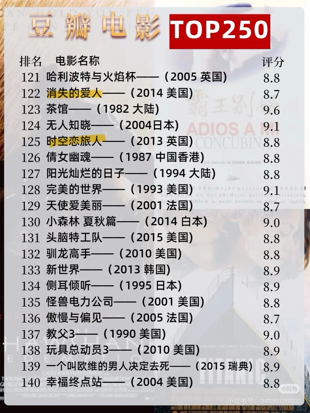 【自用标记】豆瓣高分电影TOP250🎞️