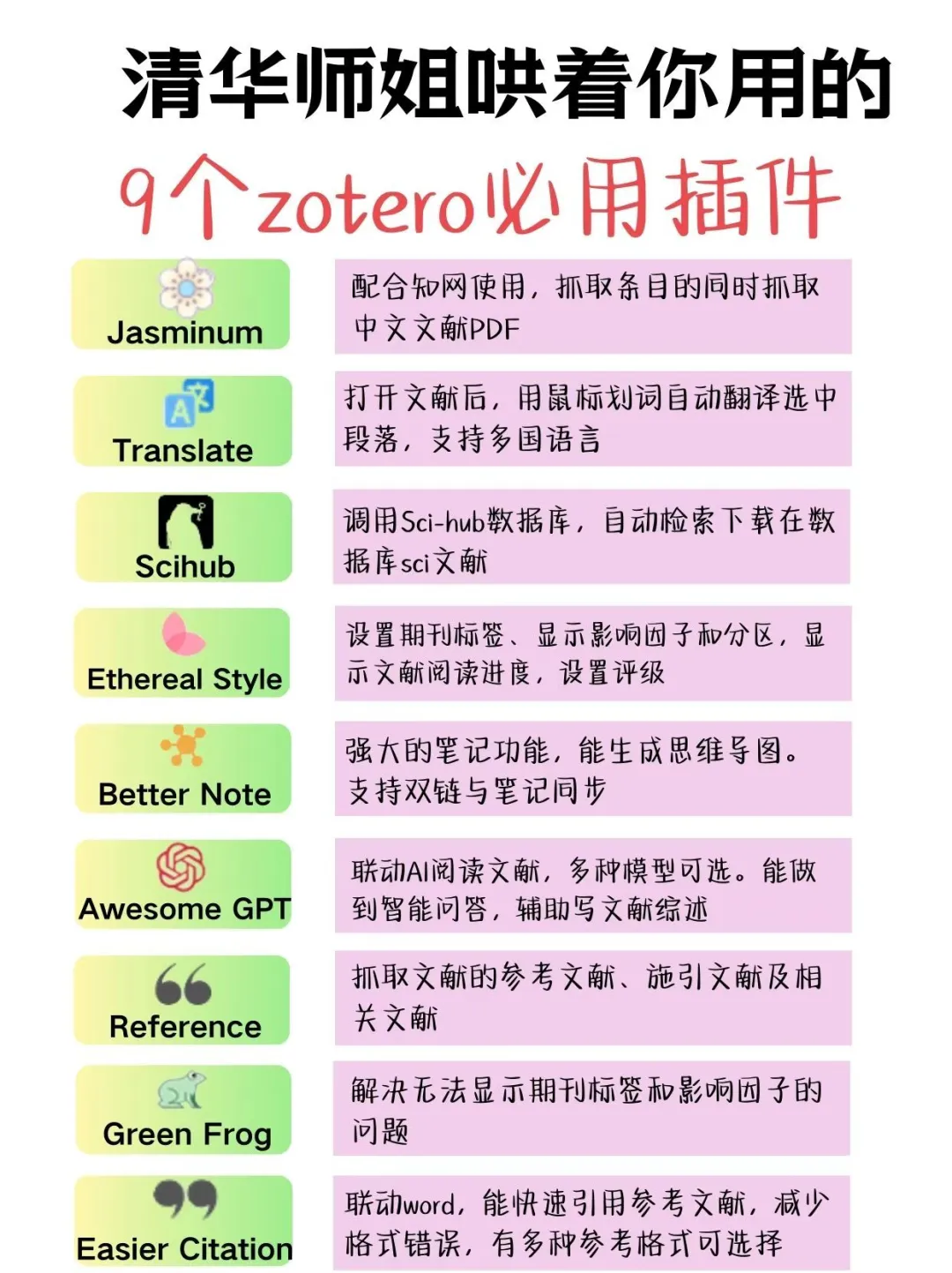 清华师姐哄着你用的9个zotero必用插件