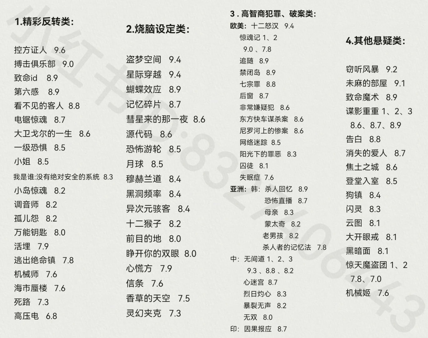 各类高分烧脑反转悬疑电影（85部均分8.3）