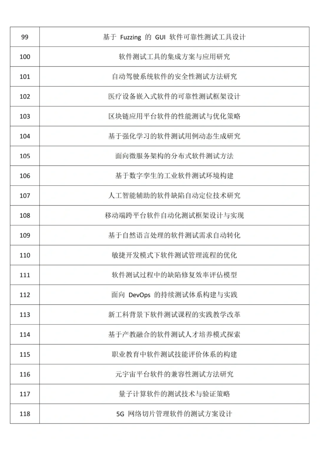 软件测试论文选题千万不要随便选！😭