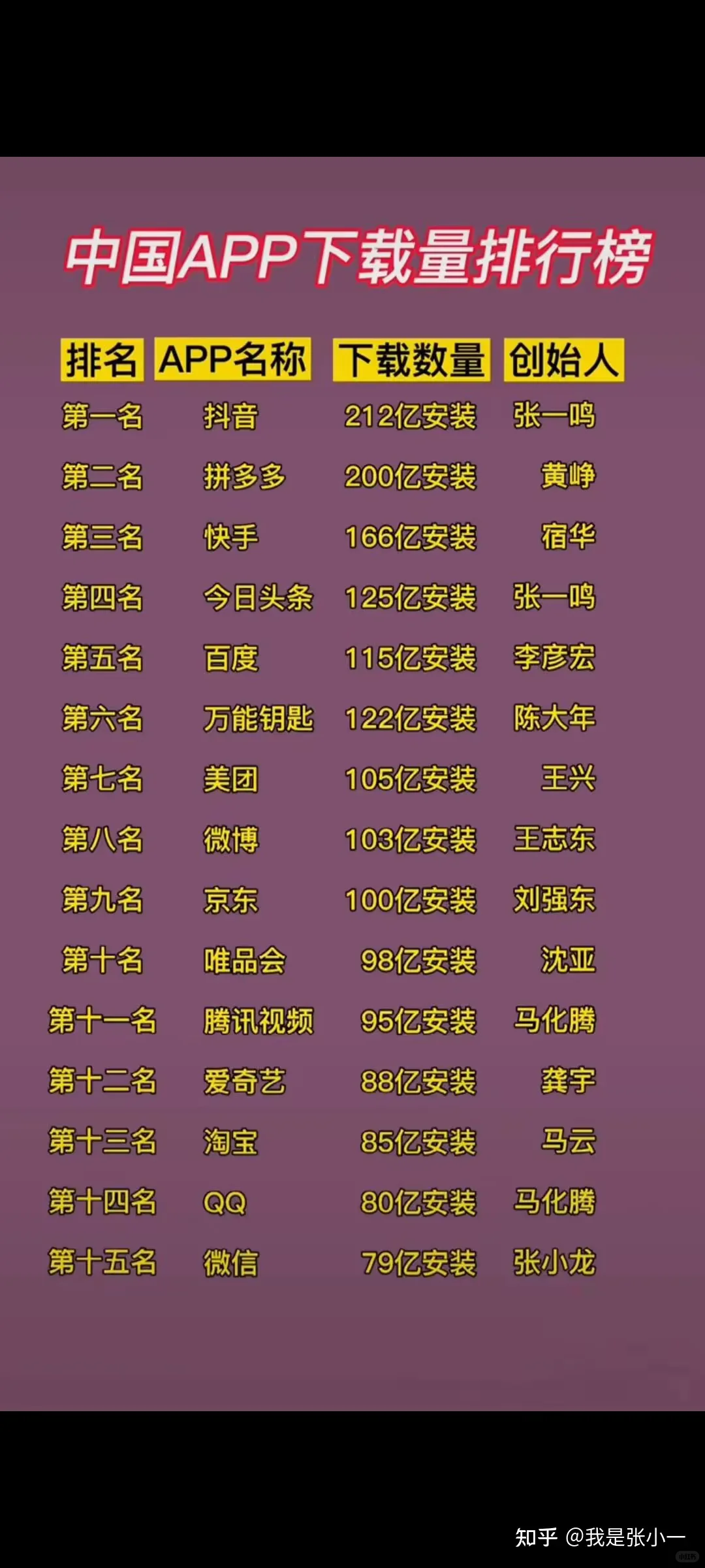 中国App下载量排行榜