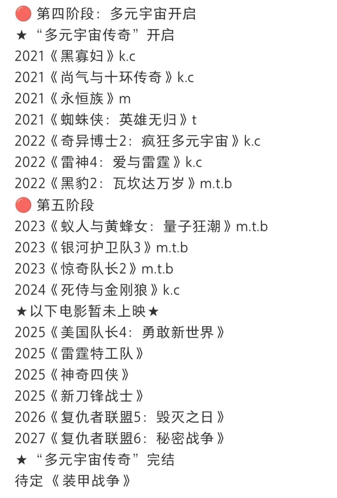 【漫威】超详细💥漫威电影观影指南‼️