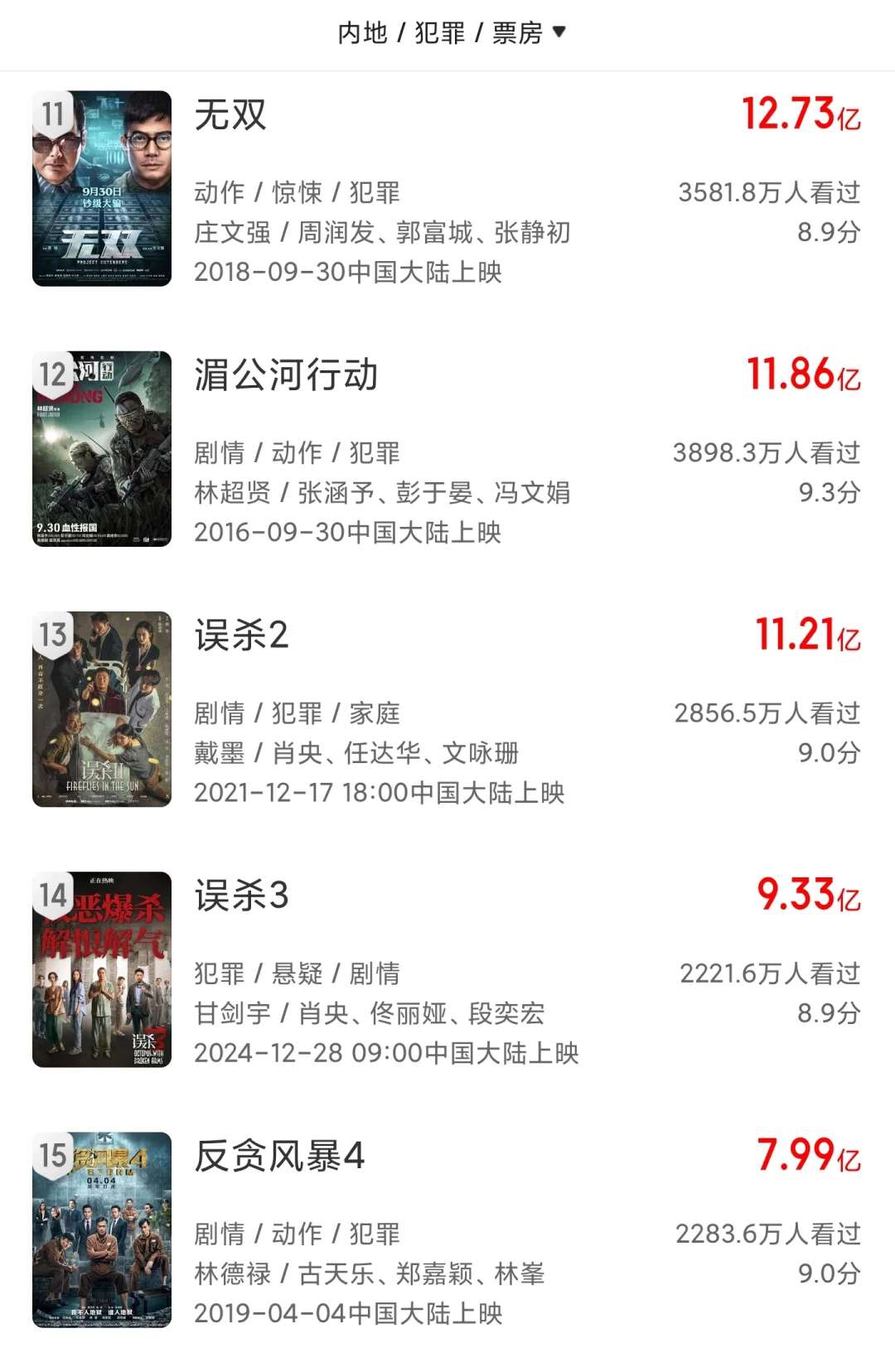 票房可期！暑期档唯一的犯罪动作大片有惊喜