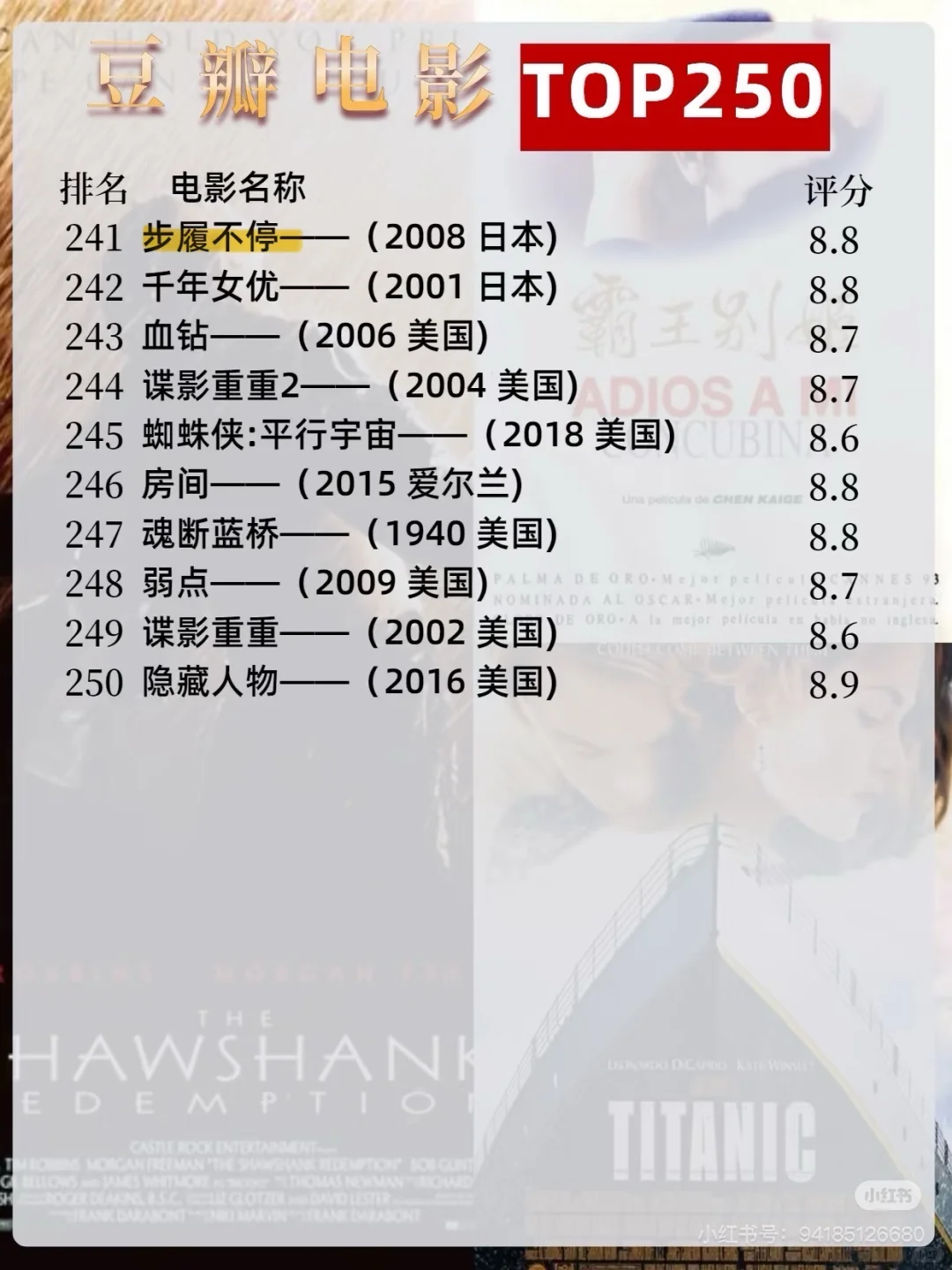 【自用标记】豆瓣高分电影TOP250🎞️