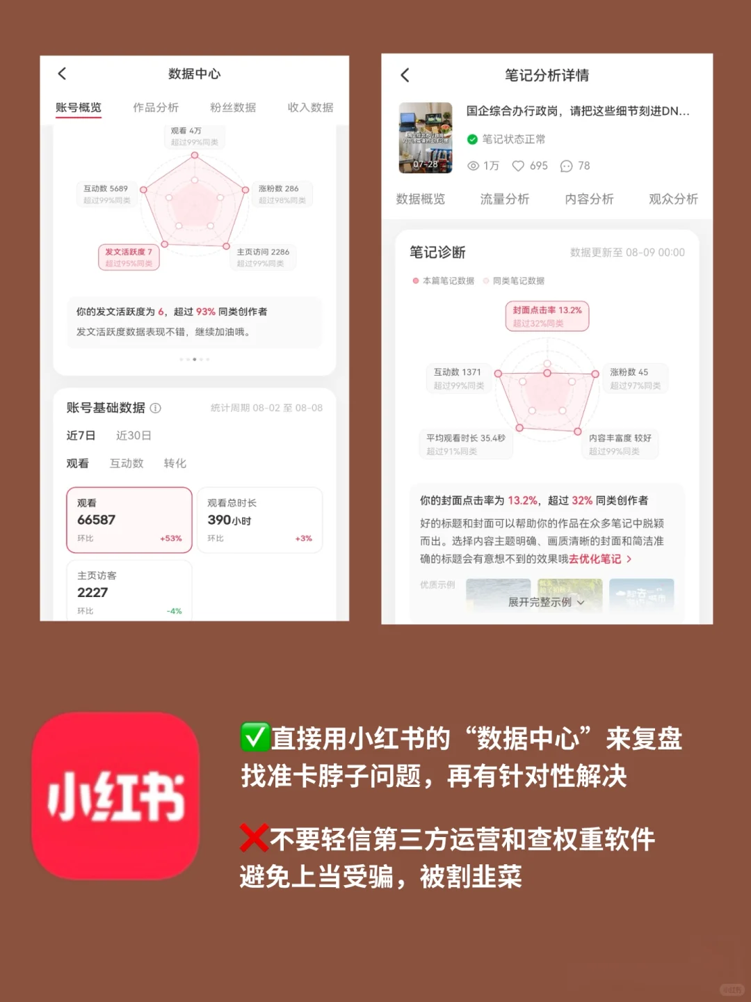 plog｜小红书做不起来，这9款工具直接来抄