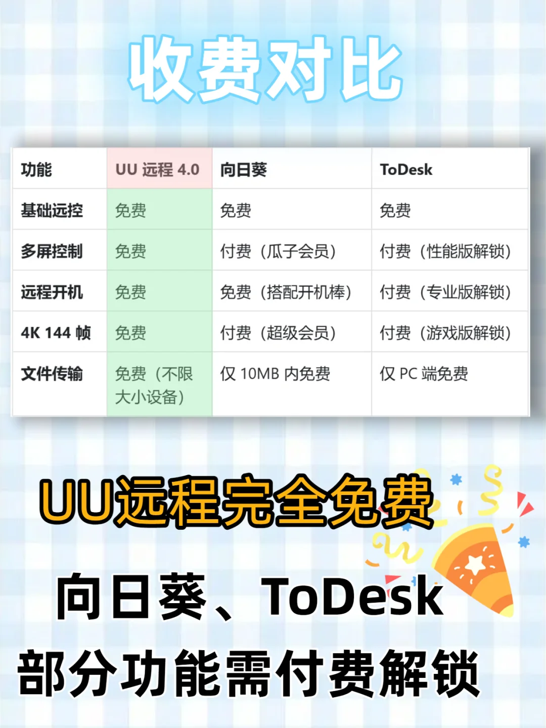 UU远程4.0深度使用测评！远程软件横向对比