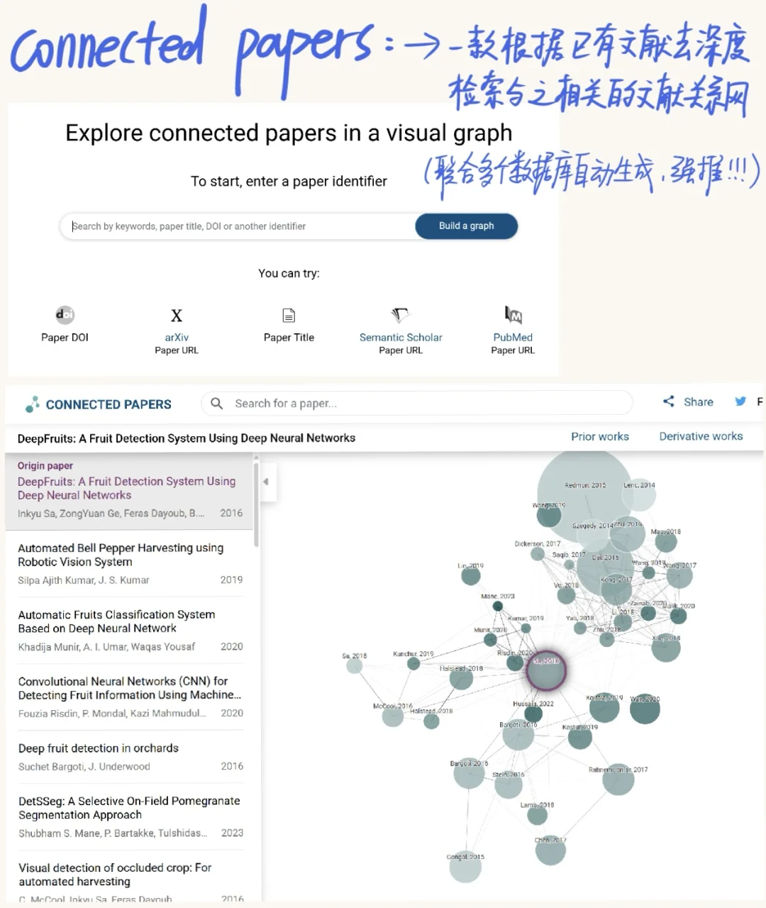 拒绝无效科研 ！！！