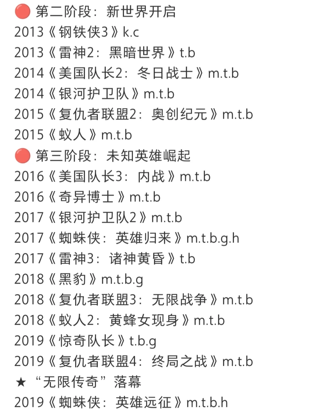 【漫威】超详细💥漫威电影观影指南‼️