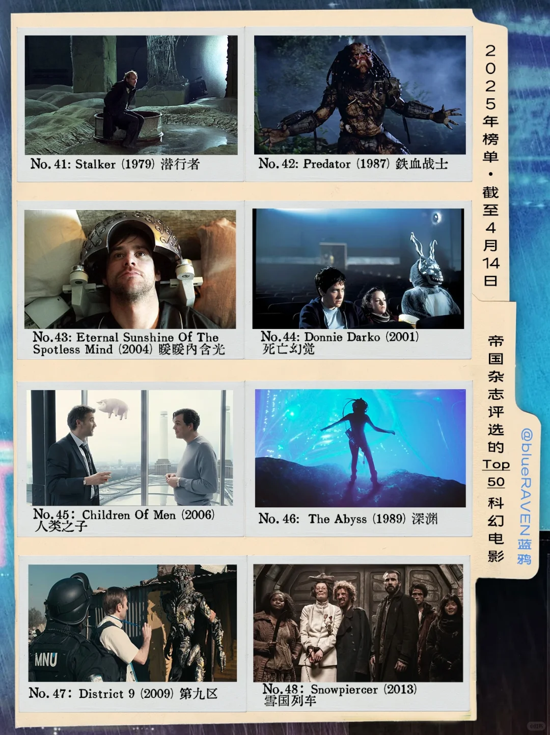 🎞️Empire杂志评选出的影史Top50科幻电影
