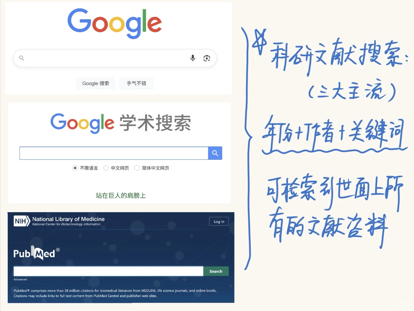 拒绝无效科研 ！！！