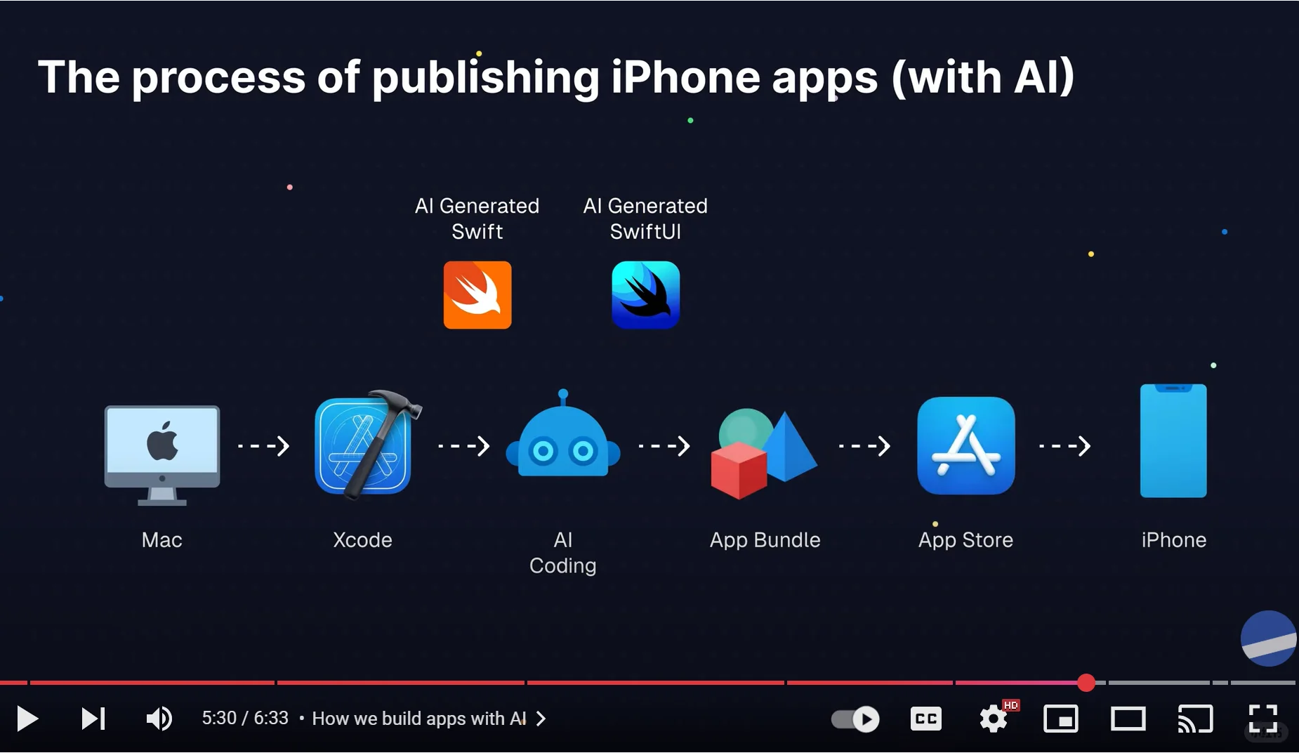 最适合小白的AI搭建app宝藏教程，没有之一