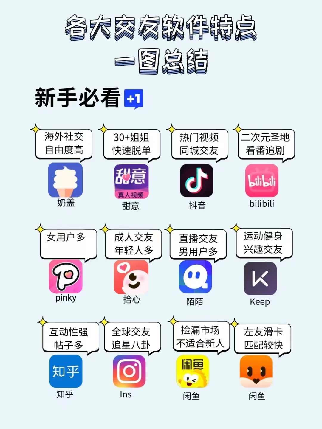 各大交友软件特点一图总结