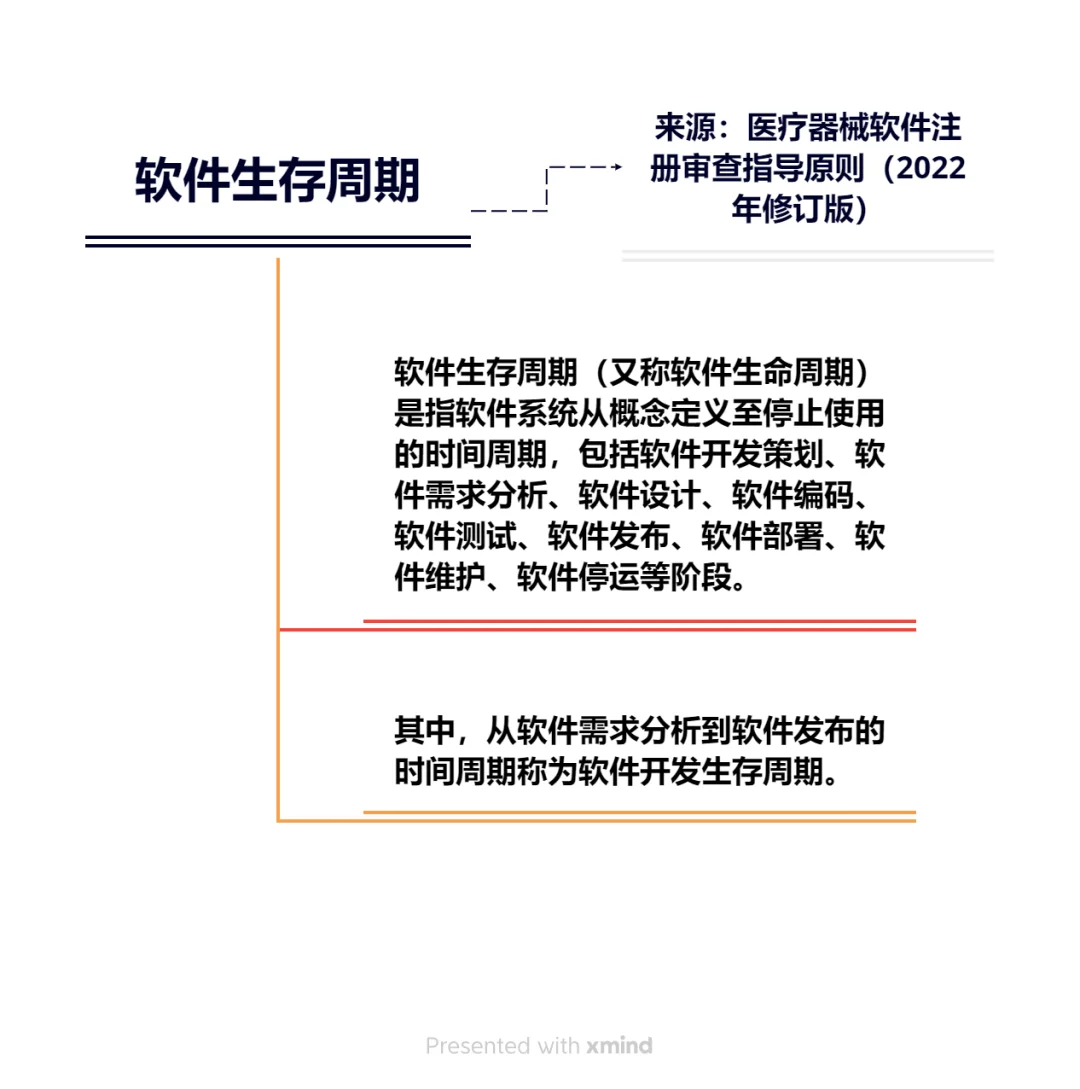 什么是医疗器械软件生存周期
