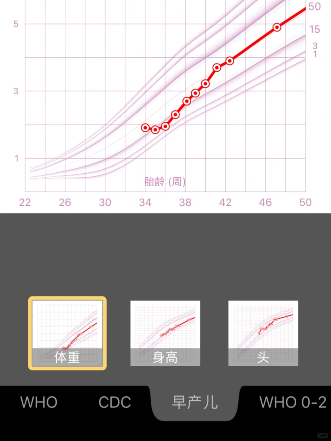 Share✨推荐给新手爸妈的育儿APP