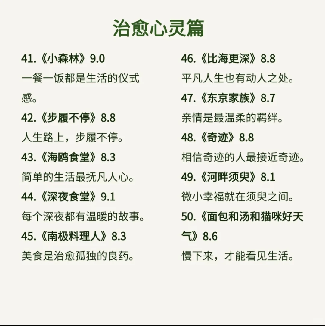 60部经典电影已帮你收藏好了，拿去不谢！