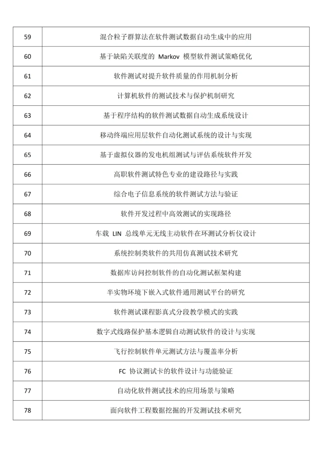 软件测试论文选题千万不要随便选！😭