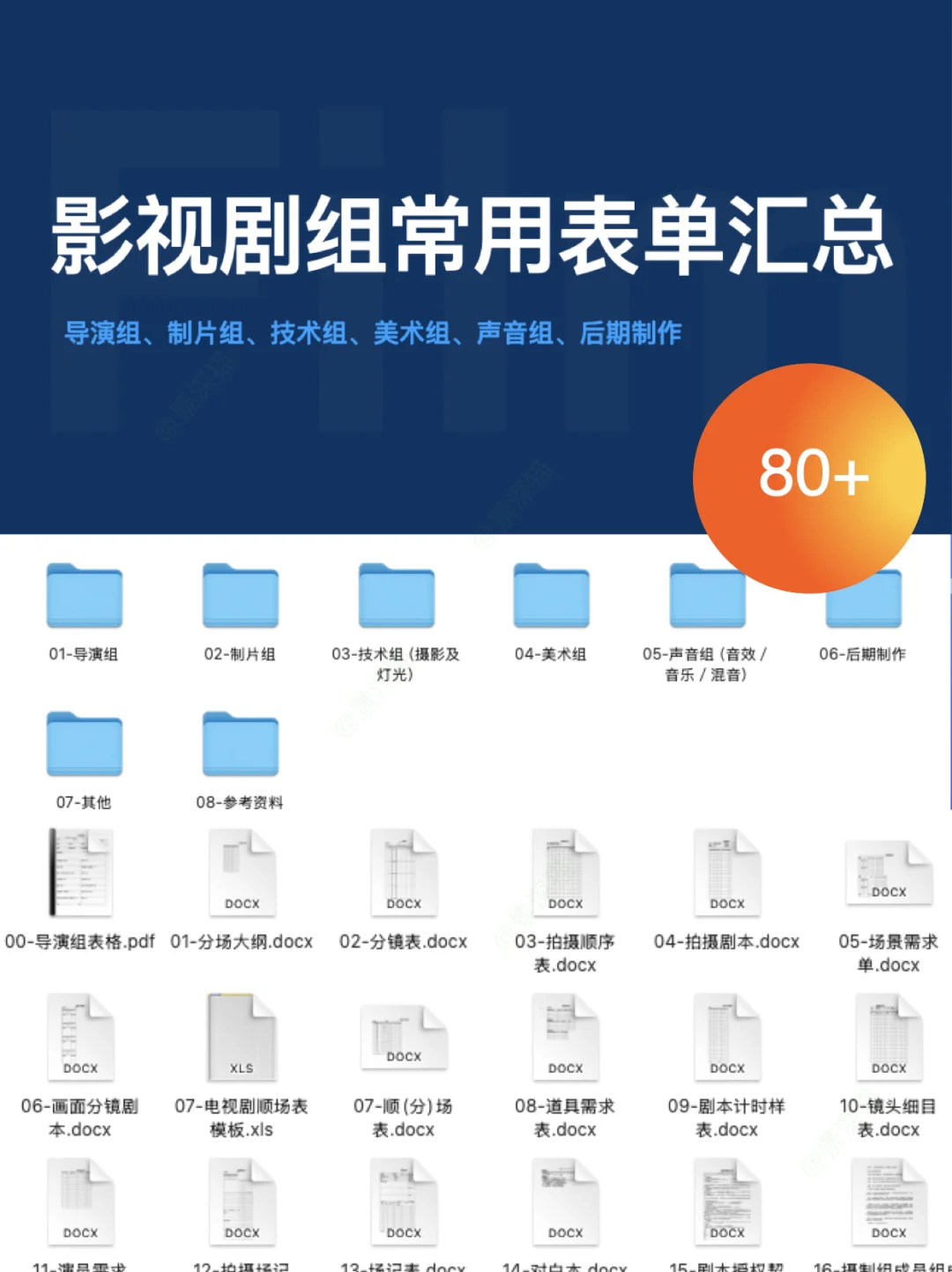 剧组分工|6大部门+30个核心岗位|制片管理