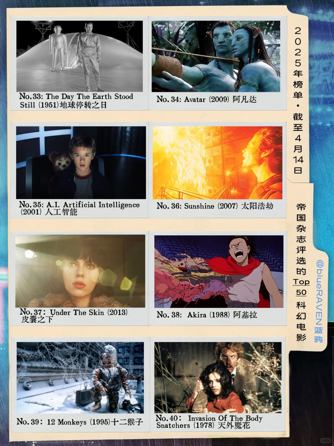 🎞️Empire杂志评选出的影史Top50科幻电影