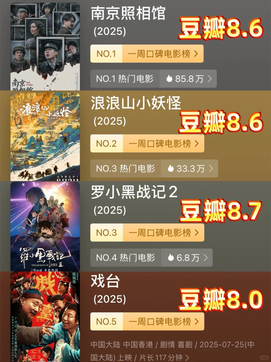 近期豆瓣高分电影🎬动画片排第一❗️❗️