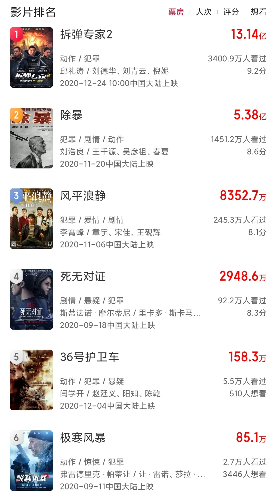 票房可期！暑期档唯一的犯罪动作大片有惊喜