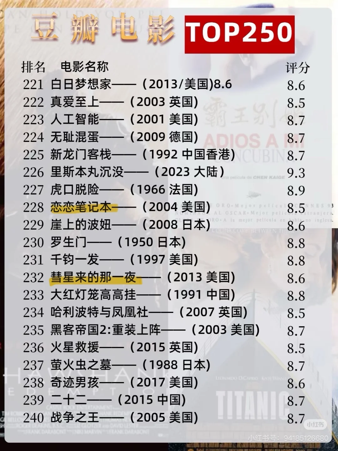 【自用标记】豆瓣高分电影TOP250🎞️
