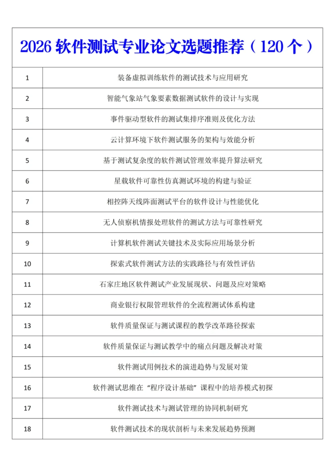 软件测试论文选题千万不要随便选！😭