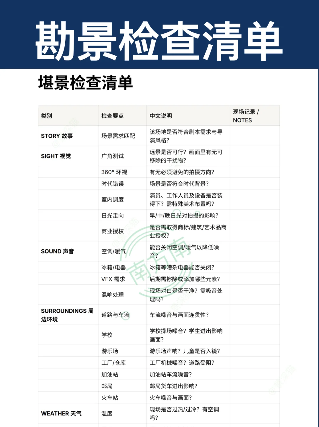 剧组分工|6大部门+30个核心岗位|制片管理