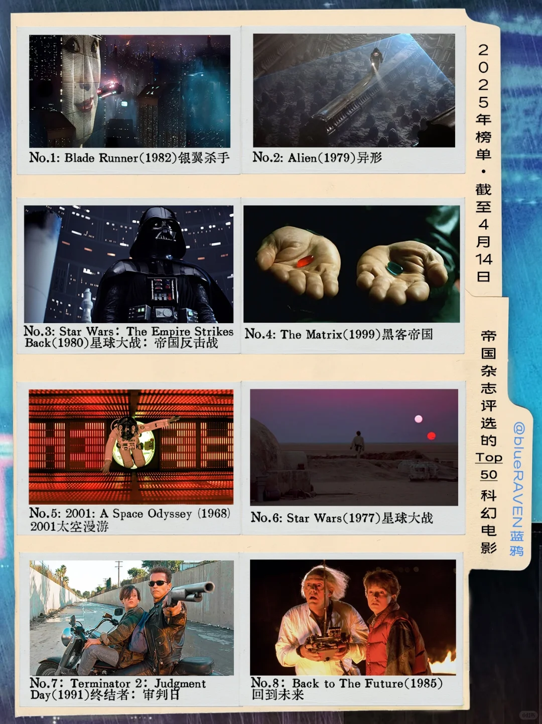 🎞️Empire杂志评选出的影史Top50科幻电影