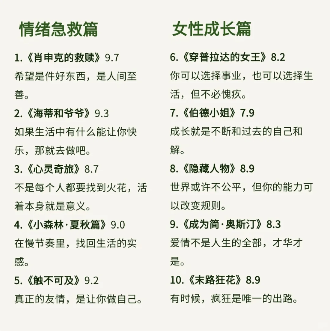 60部经典电影已帮你收藏好了，拿去不谢！