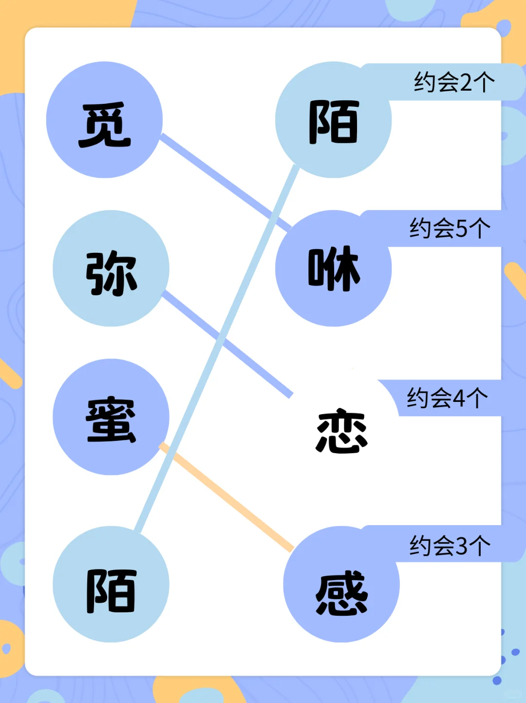附近约会软件搜集，全网都在找的社交软件