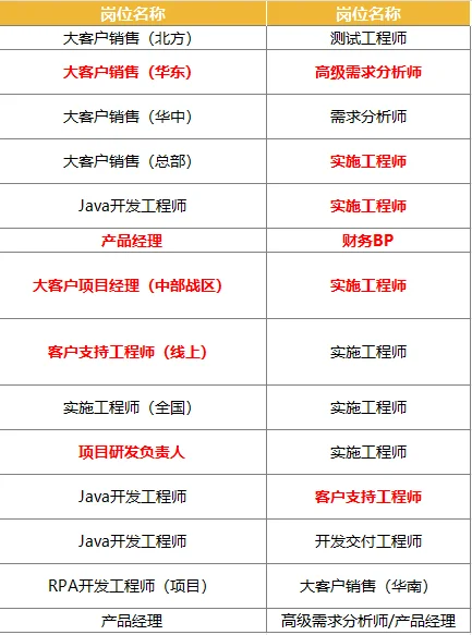 软件公司招聘，全国有岗可内推