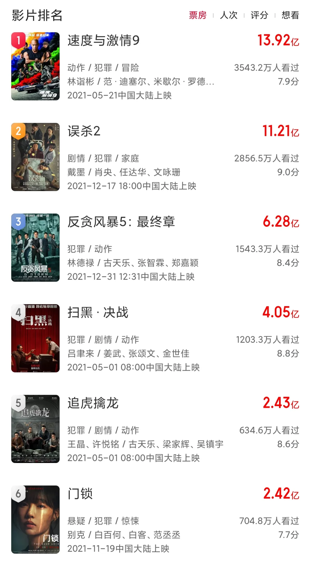 票房可期！暑期档唯一的犯罪动作大片有惊喜